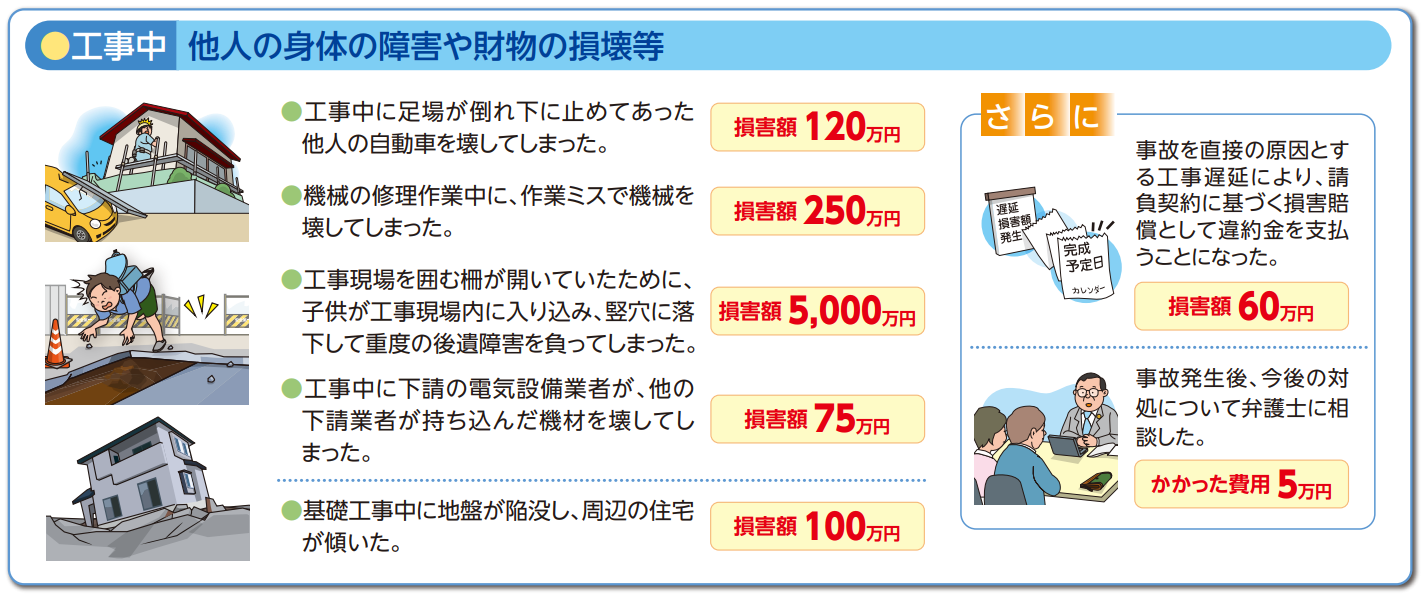 工事中 他人の身体の障害や財物の損壊等