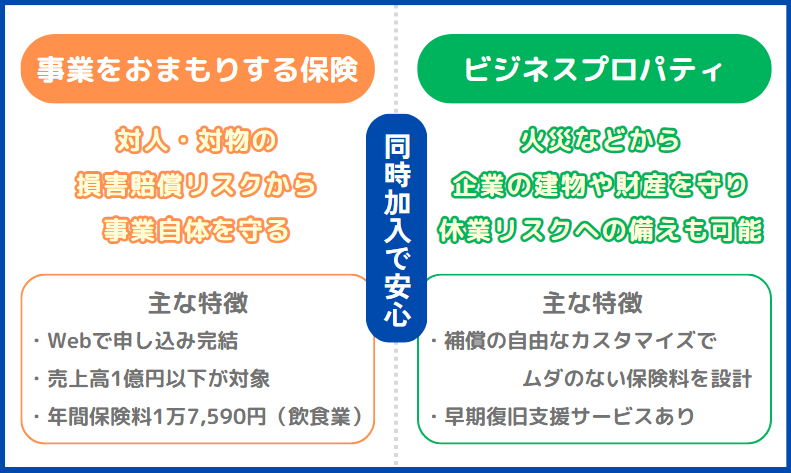同時加入で安心 事業をおまもりする保険 対人・対物の損害賠償リスクから事業を守る ビジネスプロパティ 火災などから企業の建物や財産を守り休業リスクへの備えも可能