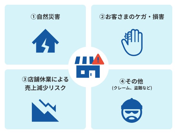 ①自然災害 ②お客さまのケガ・損害 ③店舗休業による売上減少リスク ④その他(クレーム、盗難など)