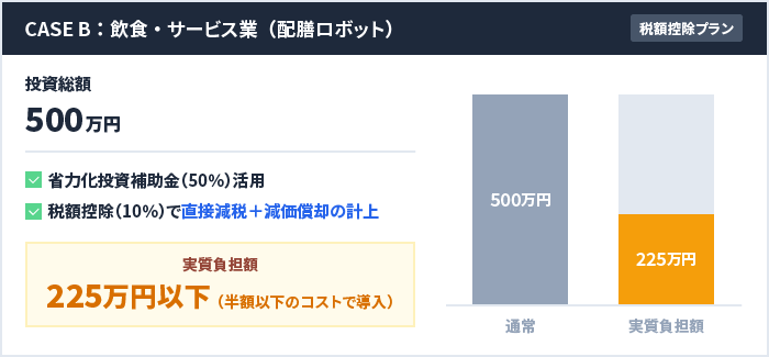 ケースB：飲食・サービス業（配膳ロボット）の場合